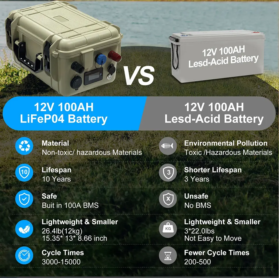 منتج جديد فوسفات حديد الليثيوم، مدمج 100AH BMS مع بطارية ليثيوم فوسفات الحديد بلوتوث، 12V30AH-100AH، شاحن هواء #6