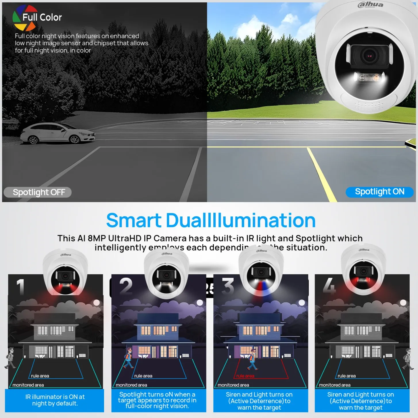 داهوا اتجاهين الصوت 5MP حماية الأمن الذكية المزدوجة الضوء الردع النشط IPC-HDW2549T-S-PV WizSense شبكة POE كاميرا جديدة