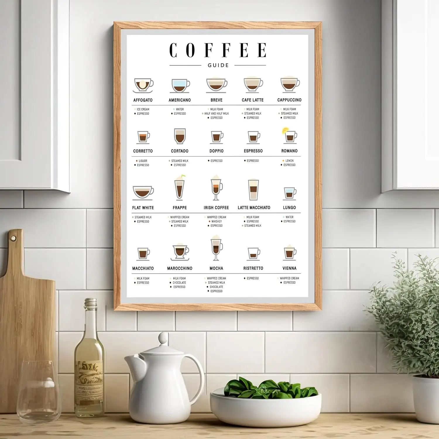 Coffee Guide Posters Print, Coffe Wall Art, Coffees Lovers Gift Types Poster, Coffees Shop Decor, Office Wall Decor