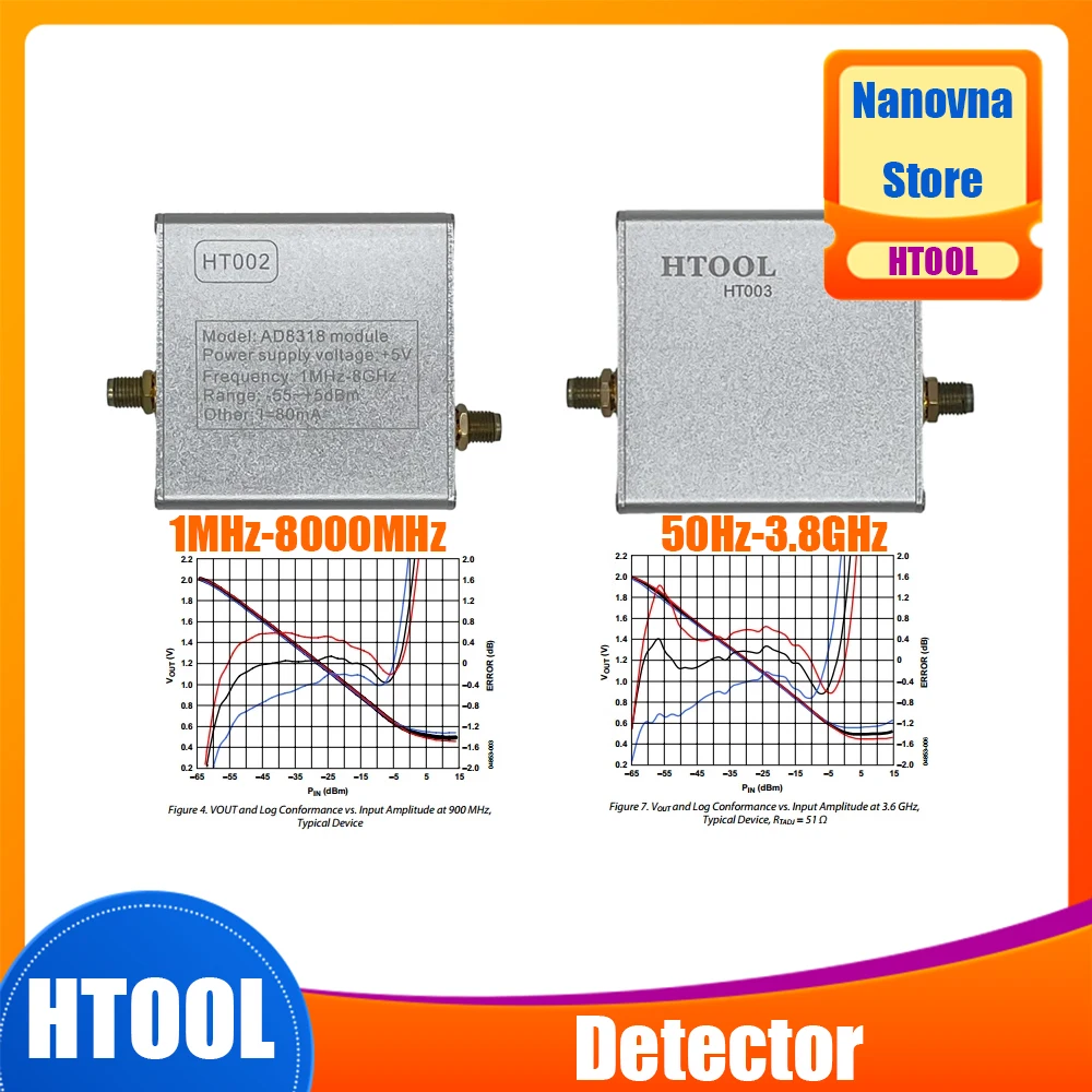 

Nanovna HT002/HT003 Log Power Detector 1M-8GHz 70dB Input -52 dBm ~ +8dBm Measure and Control Power Aluminum Alloy Shield Case