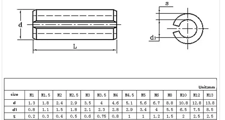 M1,5 M2 M2,5 M3 M4 M5 M6 Schwarz Elastischer Split-Pin Feder Zylindrischer Stift Zylindrischer Hohldübel – Detail 4