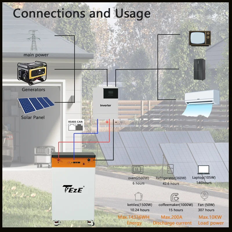 TEZE 15KWH Powerwall 51.2V 300Ah LiFePO4 Battery Built-in 200A Smart BMS  RS485/CAN 6000 Cycles Large Power Home Solar Storage