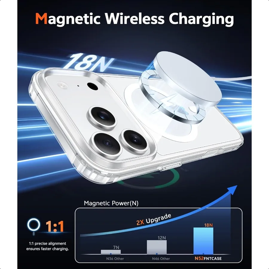 FNTCASE untuk iPhone 17 ProMax Case: Casing Ponsel Transparan Magnetik dengan Pelindung Layar Tipis Perlindungan Jatuh Tingkat Militer R