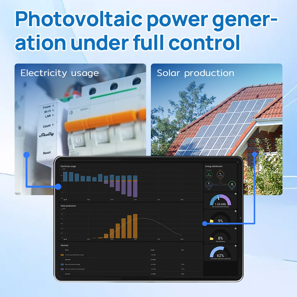 Shelly Pro 3EM DIN Mountable 3 Phase Energy Meter Photovoltaic Rady Reports Accumulat Energy Instantaneous Voltage Current Power
