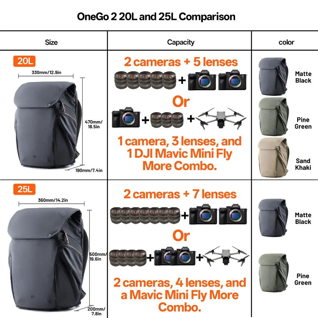 PGYTECH OneGo 2 BackPack