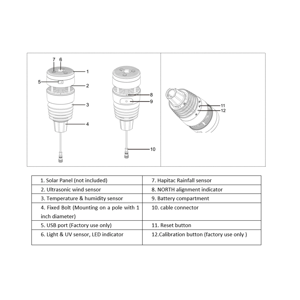 Modbus RTU Ultrasonic Anemometer with Light & UV, Thermo-Hygrometer Sensors WN90LP