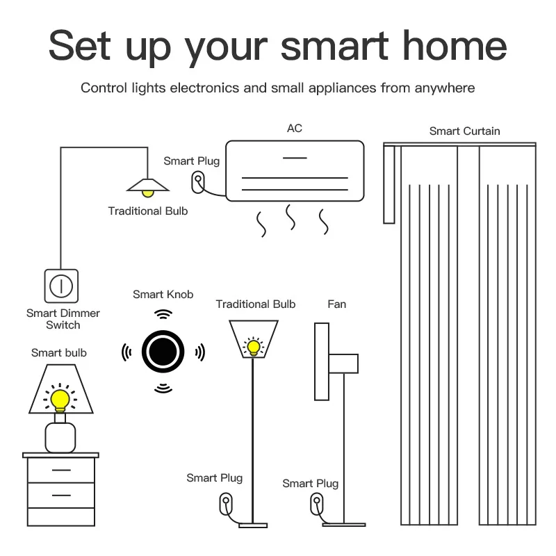 Tuya Zigbee Smart Knob Controller Scene Switch,Smart Life Dimmer Button,Linkage Control For Home Automation, Hub Required