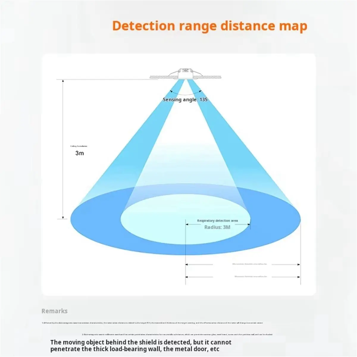 A48U 24GHz Millimeter Wave Presence Sensor 10A Wireless Smart Switch - High- Radar // Auto