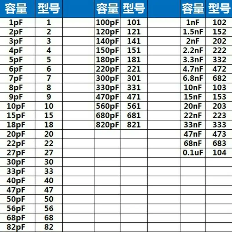 330pF (331) 470PF (471) 560PF (561) 680PF (681) 820PF (821)