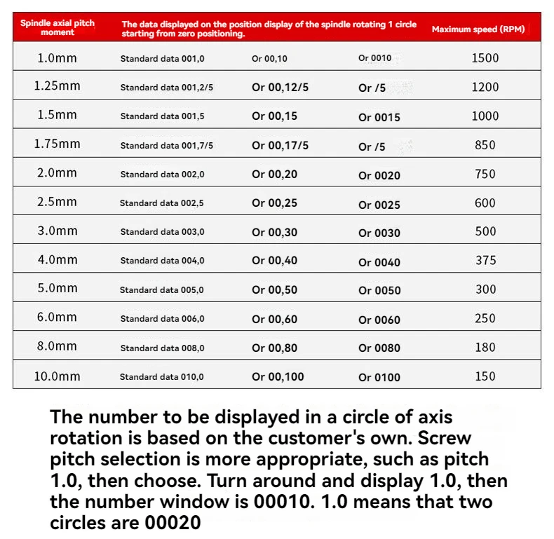 Digital Position Display Woodworking Machinery Counter 04/09/10 Screw Shaft Machine Tool Non-standard Customization 12 16