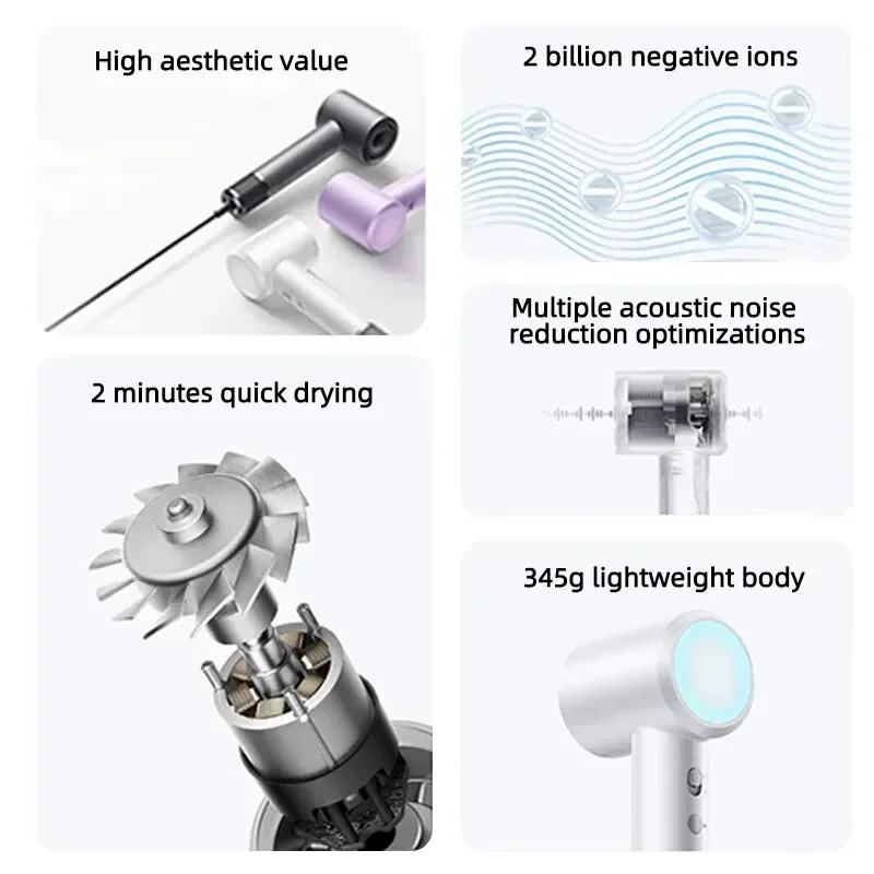 Original XIAOMI MIJIA H501 High Speed Anion Hair Dryer Wind 62m/s 1600W 2 Minute Quick Dry Professional Hair Care Negative Lon