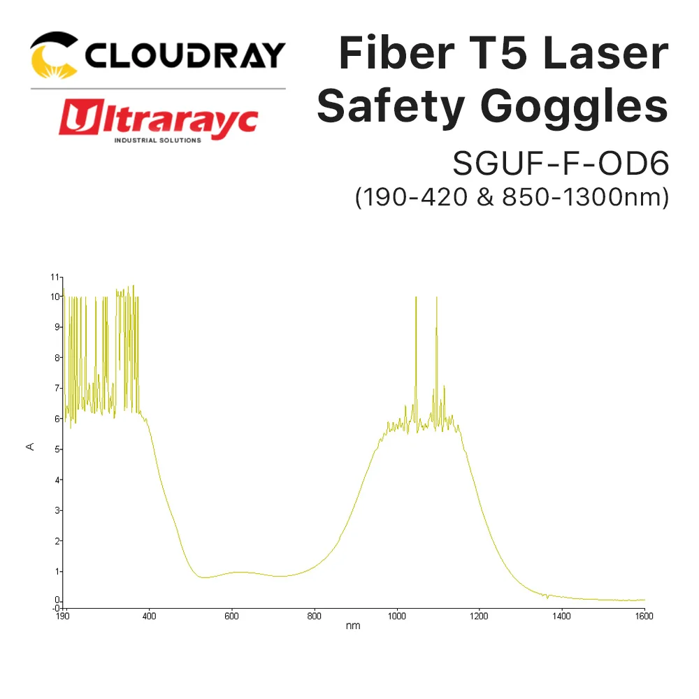 Ultrarayc 1064nm Fiber Laser Veiligheidsbril Od6 + Ce Beschermende Bril Schild Voor 190-420nm & 850-1300nm Fiber Laser Machine