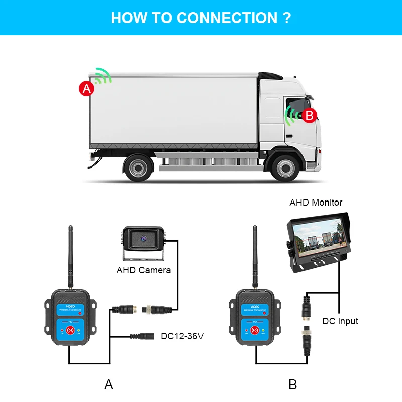 Wireless Transceiver AHD/CVI/TVI 1080P 720P Input Wireless Transmitter/Receiver For Truck RV Camera Monitor Dvr