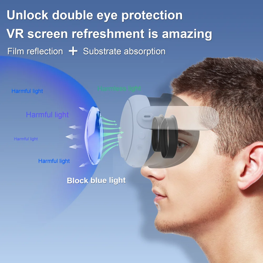 Anti-Blue Light Lenses Myopia for Meta Quest 3S Lens Protector Anti-Scratch Protection Glasses Lens for Quest 3S VR Accessories