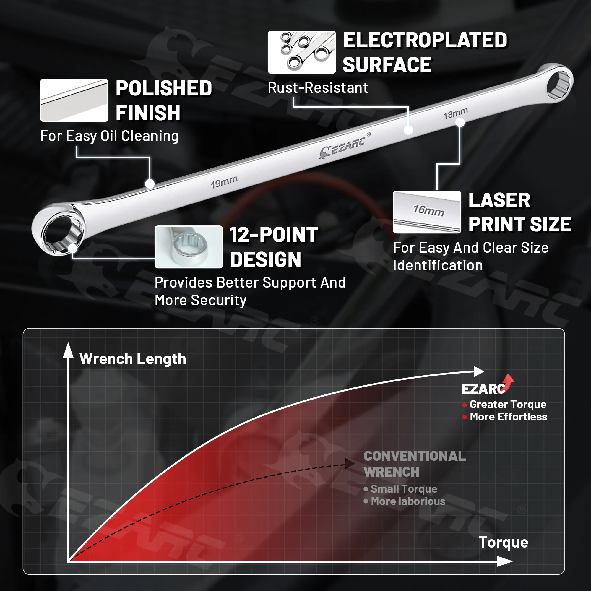EZARC 1Pcs Ring Doppel Kopf Wrench CRV Metric 8-10 9-11 12-13 14-15 16-17 18-19mm Extra Lange Kombination Luftfahrt Spanner