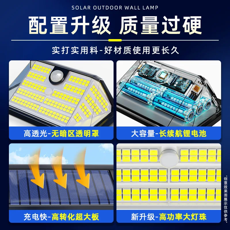 Remote Control Solar FloodLights IP65 Waterproof-Solar Spotlights for Wall Street Garden Yard Landscape-Upgraded Bright LED
