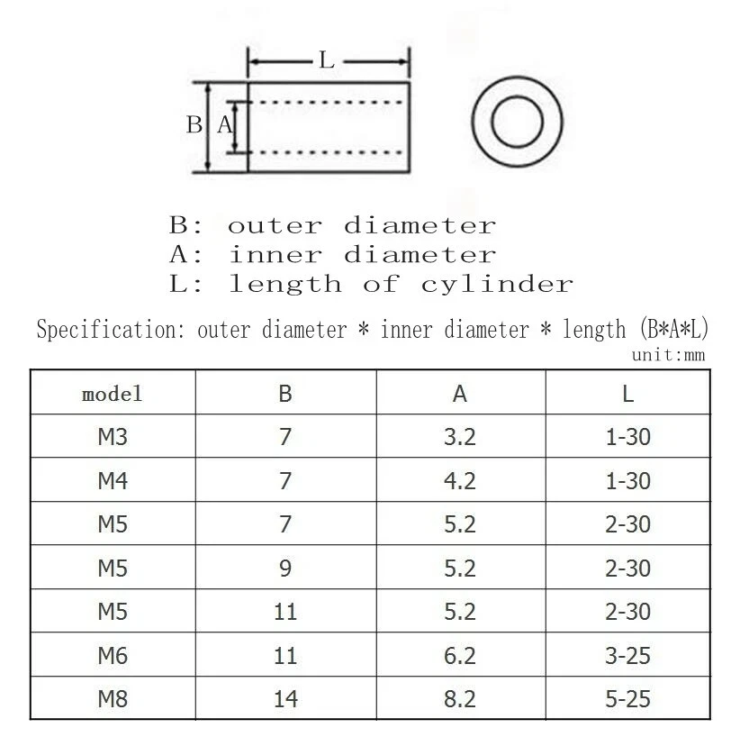 Beicai 30~200pcs White Abs Nylon Non-threaded Spacer Hollow Standoff Washer Insulated Isolation Posts, Round-hole Posts