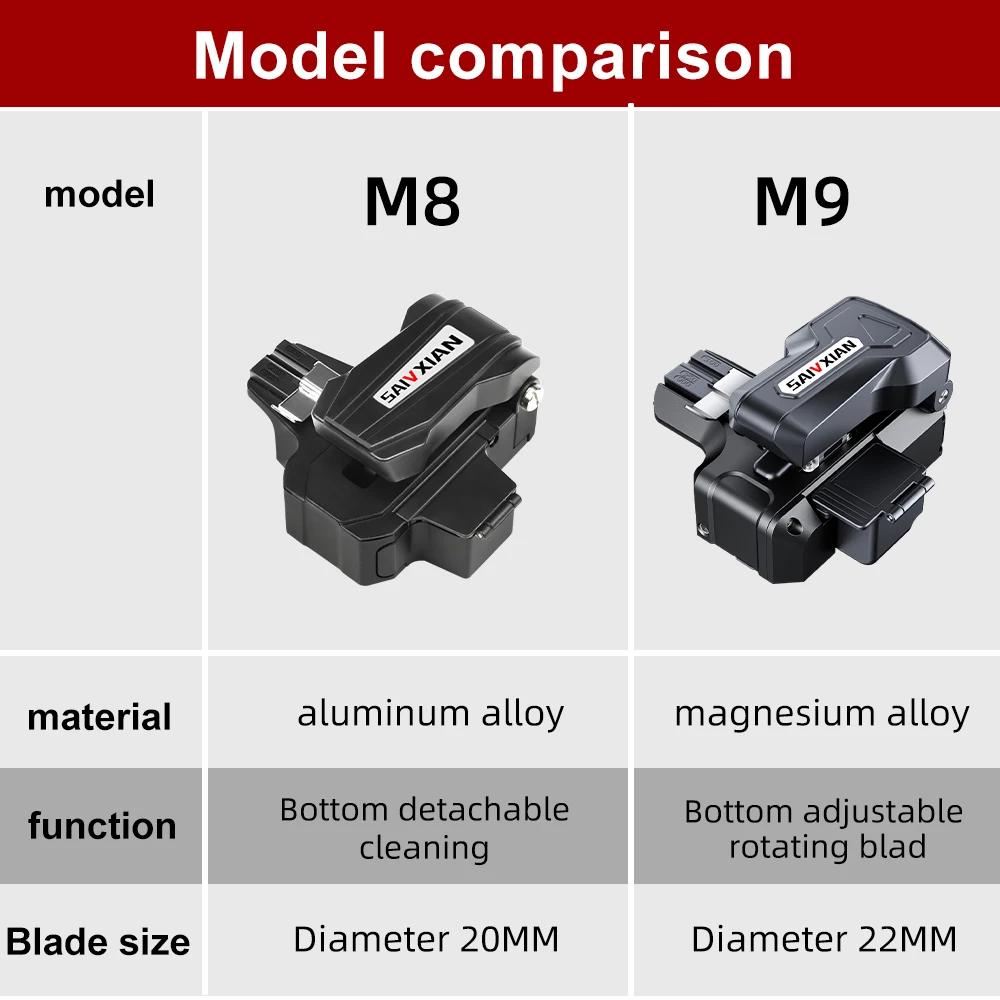 Saivxian  new m8 one-step fully automatic high precision fiber optic fusion splicer splicer cutting knife