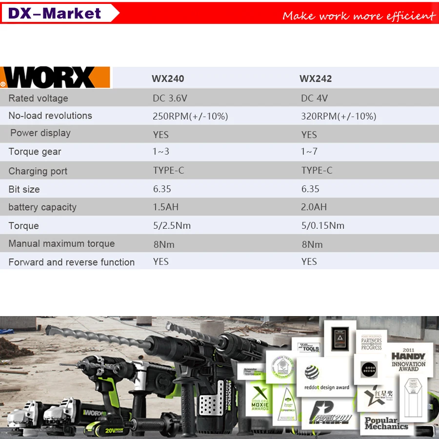 WX240 WX241 WX242 WORX Screwdriver , Rechargeable Power Tool Set