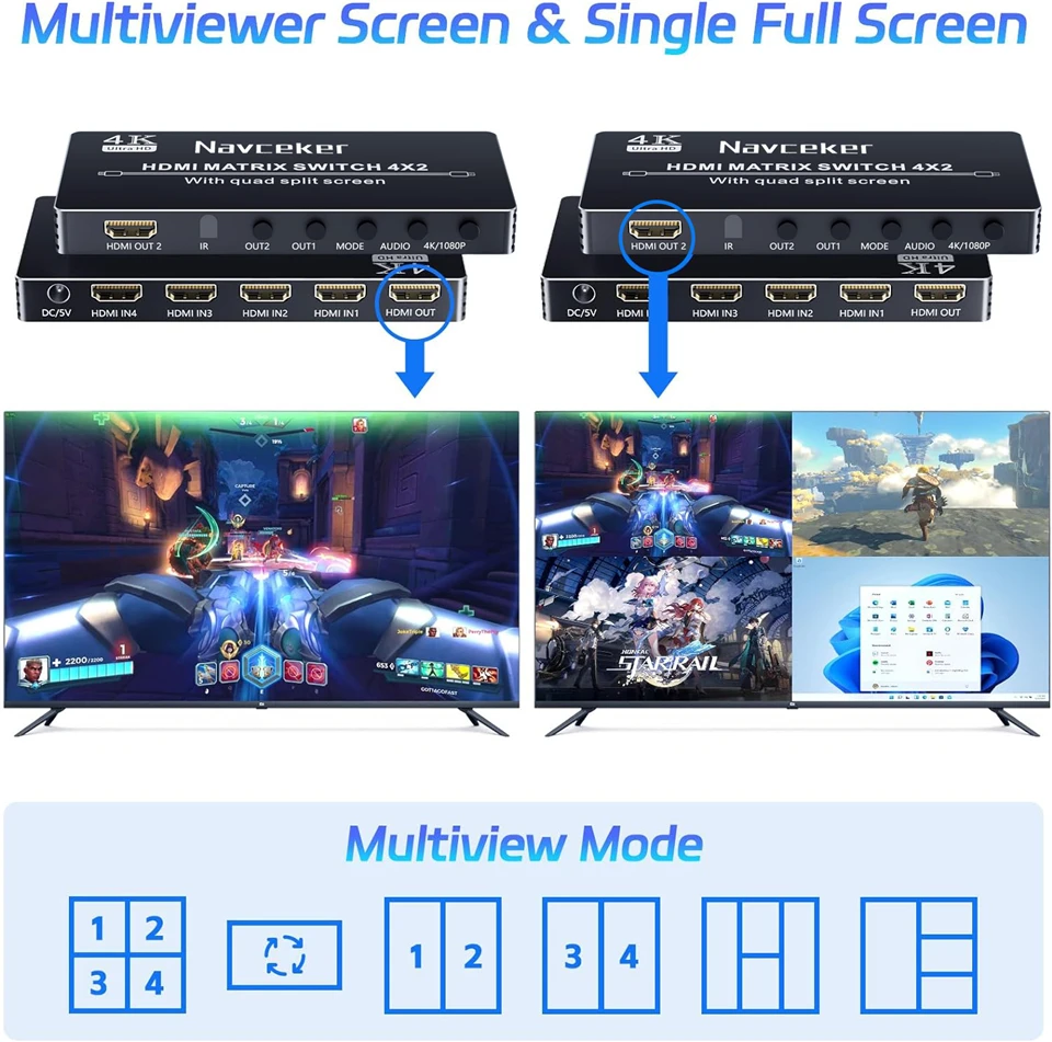 Navceker HDMI 4x2 Multi-viewer switcher 4K Seamless Quad Screen Multi Viewer Splitter 4 in 2 out HDMI Switch Adapter IR for PC