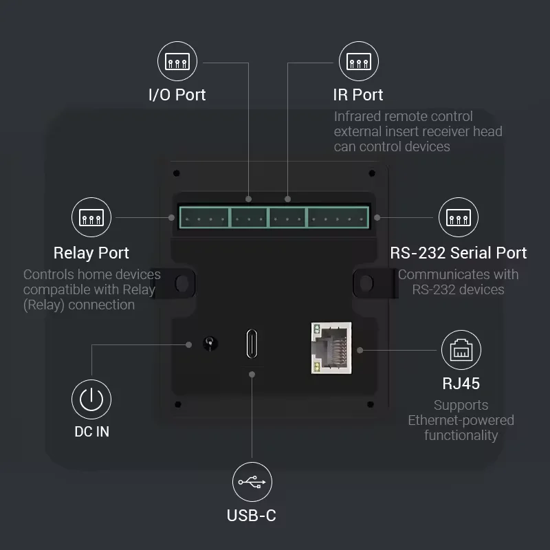 Imagem -06 - Painel Inwall Touch Screen Smart Home Controller Tablet Poe Android 13 Luzes Led Suporte Zigbee Matter Tuya Alexa Google 101