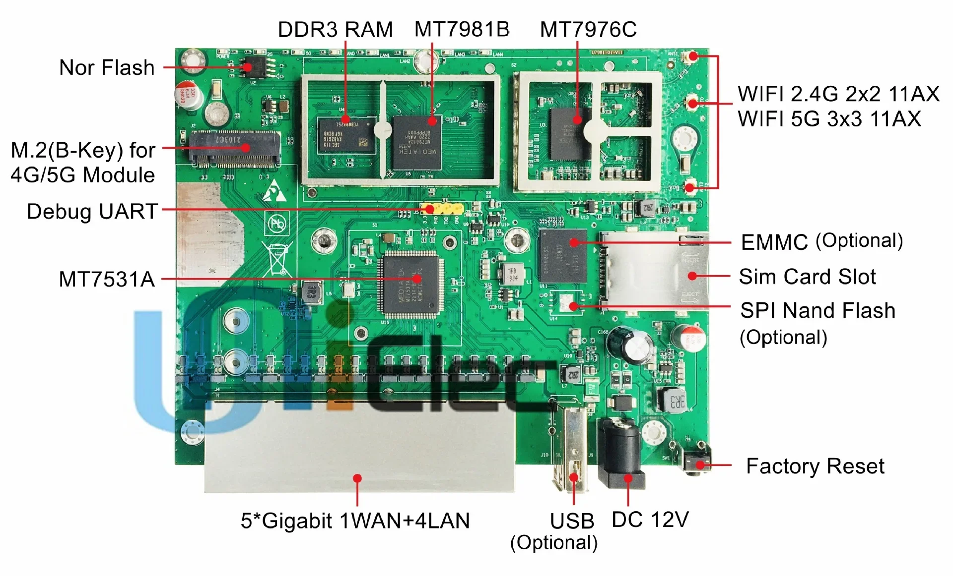 OEM ODM MT7981 router PCBA dual band port WIFI6 5G/4G wireless AX3000 U7981-01-AX