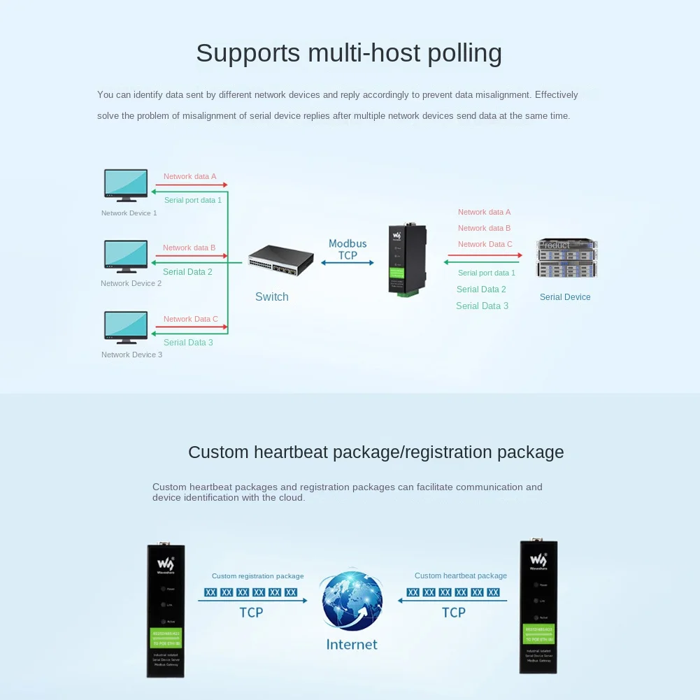 aee1-waveshare-industrial-isolated-rs232-485-422-to-rj45-ethernet-module-tcp-ip-to-serial-module-[with-poe]