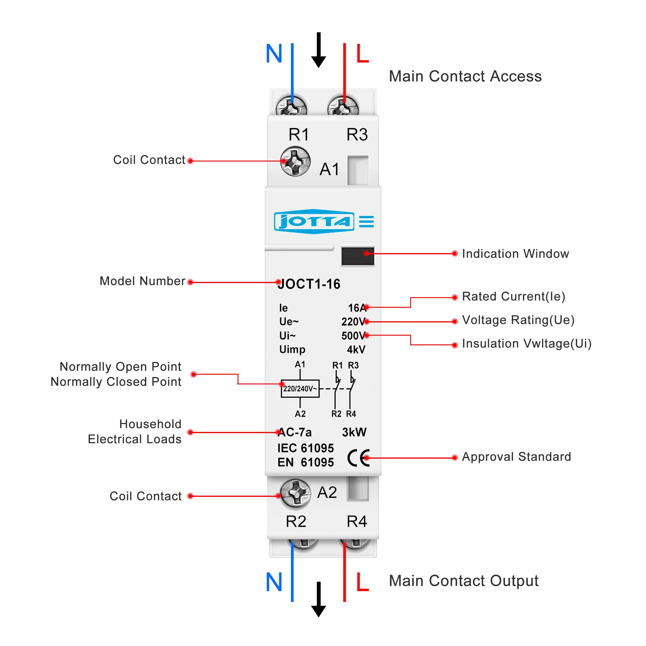 Din Rail Mounted Household Modular AC Contactor 2P 16A 20A 25A 2NO 2NC 1NO 1NC AC220V AC230V 50/60Hz For Smart Home House Hotel