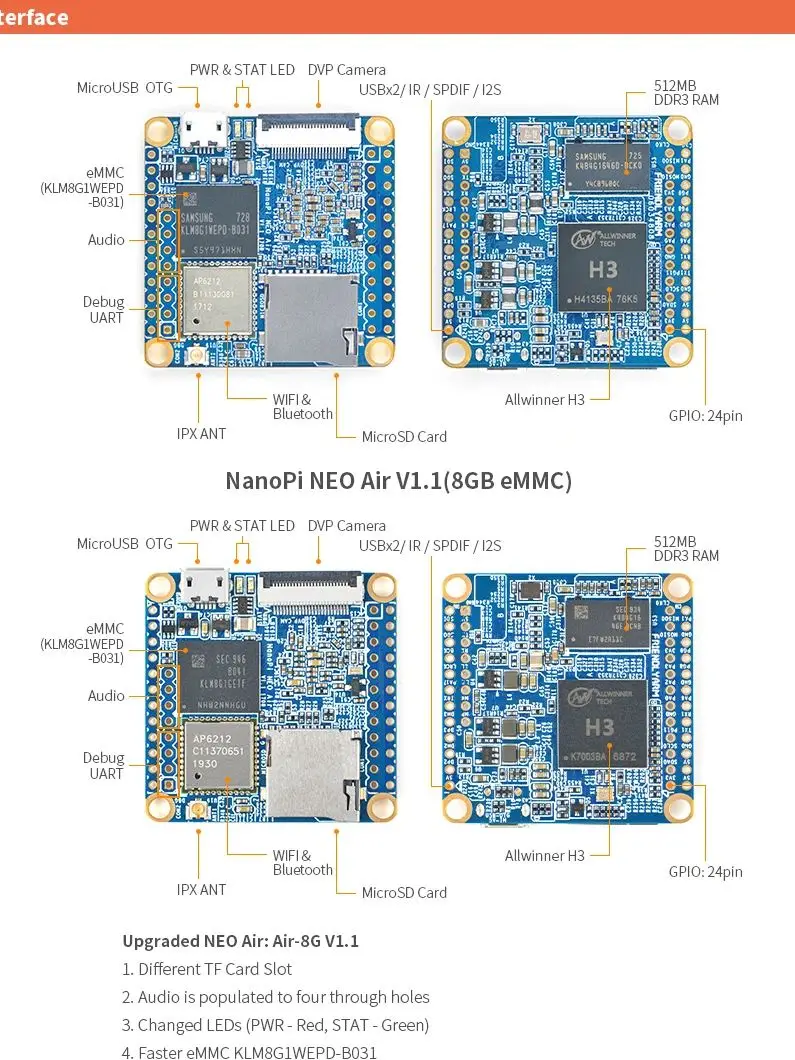 NanoPi-Neo Air Kit 512M RAM/8GB eMMC Allwinner H3 Quad Cortex-A7, 1,2 GHz,Wifi y BT, cámara, OpenWRT,Ubuntu Linux Armbian DietPi Kali