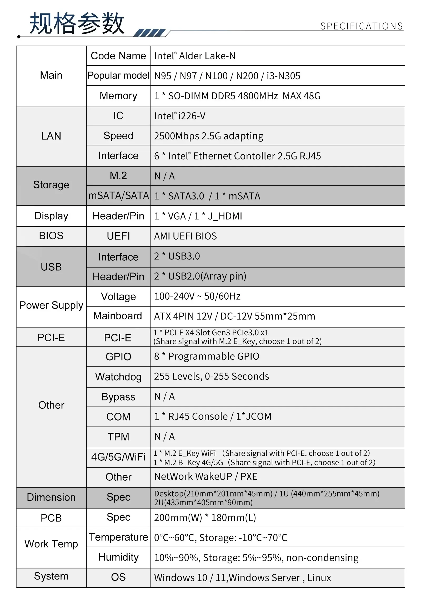 CWWK 6 x i226-V 2.5GbE LAN 1U Rack Chassis Mini PC Intel i3 N305 N150 N100 Armário Firewall Router Gateway DDR5 MSATA Slot SIM
