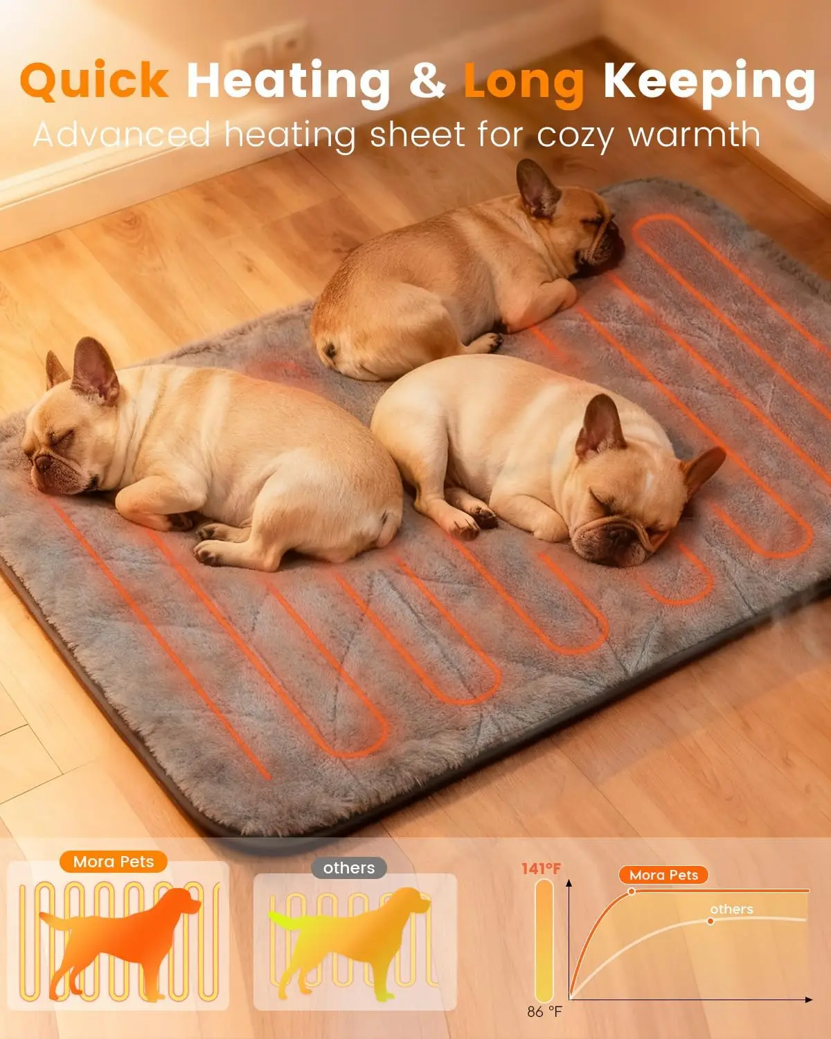 Adjustable Temperature Pet Heating Mat with Timer, Waterproof Heated Bed for Large Dogs and Cats Indoor