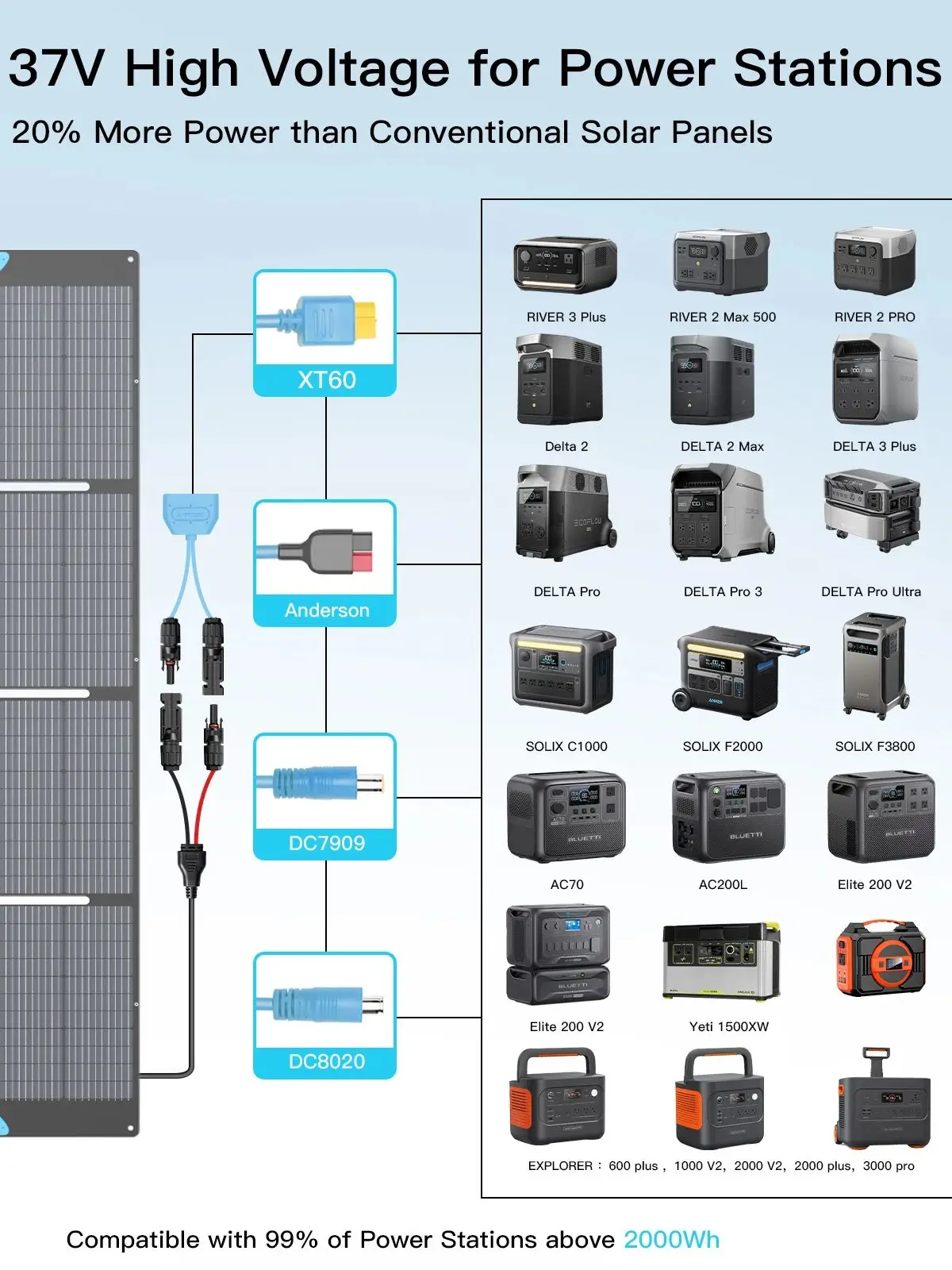 E-POWO 800 W/400 W tragbares Solarpanel, faltbar und langlebig, komplett mit verstellbarem Ständergehäuse, wasserdicht IP67 für Wohnmobile