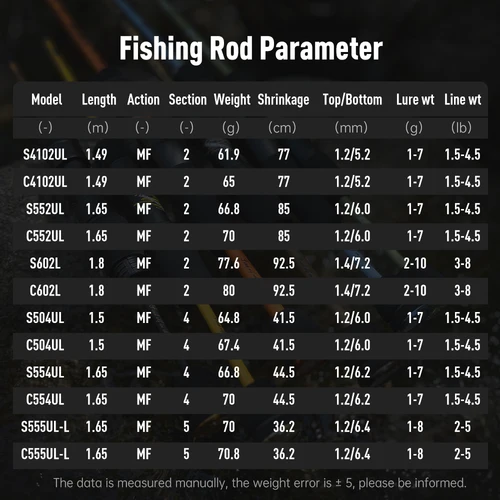 Imagen 2 del producto Kingdom Micro Expert Stream caña de pescar 24 + 30T carbono ultraligero 61,9g fundición giratoria UL Fuji Ring Traval Rod para pesca de lubina