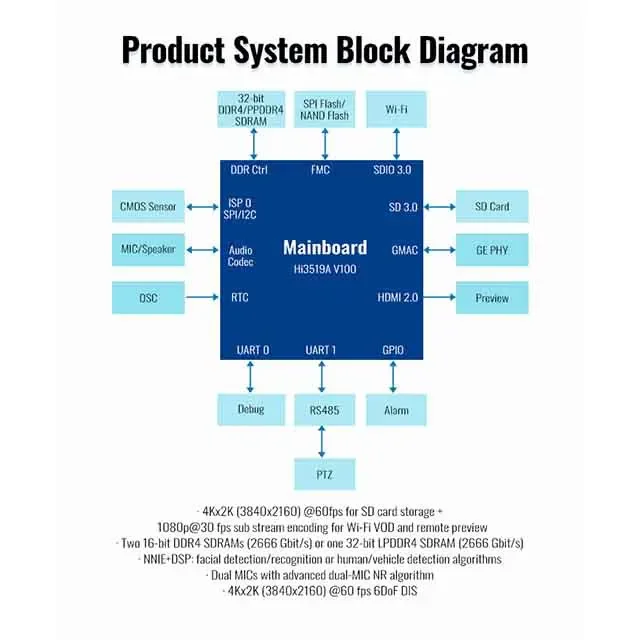 AI إنفاذ حركة المرور ANPR LPR رادار كشف السرعة كاميرا إنفاذ التدفق المروري