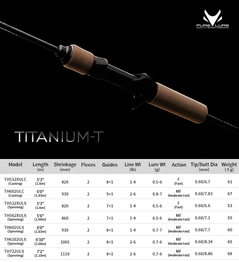 PURELURE TITANIUM-T XUL BFS Angelrute 0,5-6g Wurfgewicht 5FT 6FT für Barsch, Forelle, Bass Spinn- und Wurfangeln FUJI Guide Bracket F MF Action – Detail 9