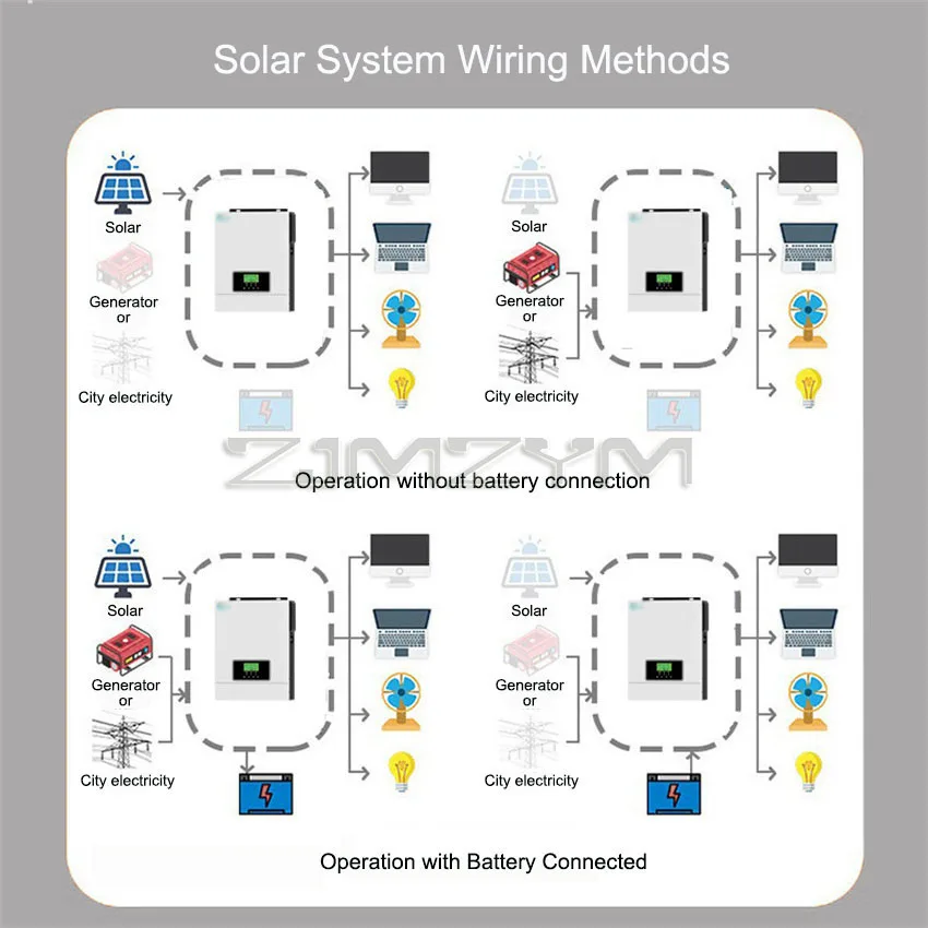 Imagem -05 - Inversor Solar Híbrido Inversor de Onda Senoidal Pura Controlador Solar Fora da Rede 3000w 3kw 24v 220v240v Mppt 80a