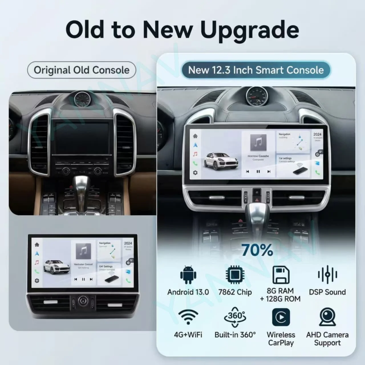 

Для Porsche Cayenne 2010-2016: 12.3-дюймовое QLED Android автомагнитола с GPS-навигацией, 4G, WiFi, DSP, CarPlay, стерео и мультимедийным плеером (головное устройство)