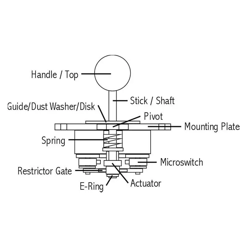 Sanwa-Joystick J1905 TP 8YT pour borne d\'arcade, 1 pièce, joystick de gastronomie avec Topball, fil à 5 broches, Jamma, jeu de vente automatique,