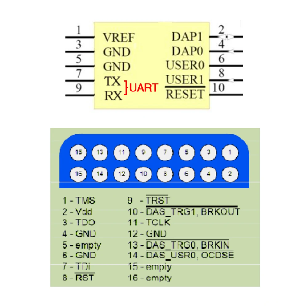 DAP Mini Wiggler Emulator Downloader Programmer Debugger Read Write TC264 Support XC800/XC2000/XE166/XMC1000/XMC4000