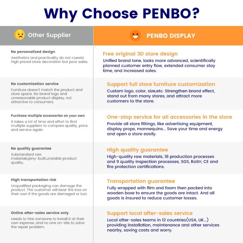 Custom.Custom معرض المجوهرات الحديثة قلادة اللون الأبيض ومتجر المجوهرات مضيئة جدار عرض متعدد الطبقات