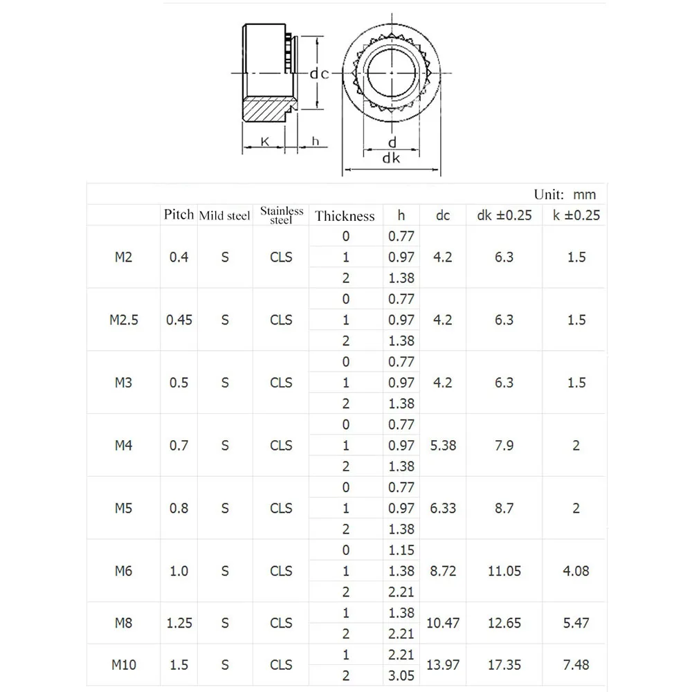20/50/100Pcs Environmentally Friendly Galvanized Rivet Nuts For Products Of Punching Machines And Riveting Machines Assembly Nut