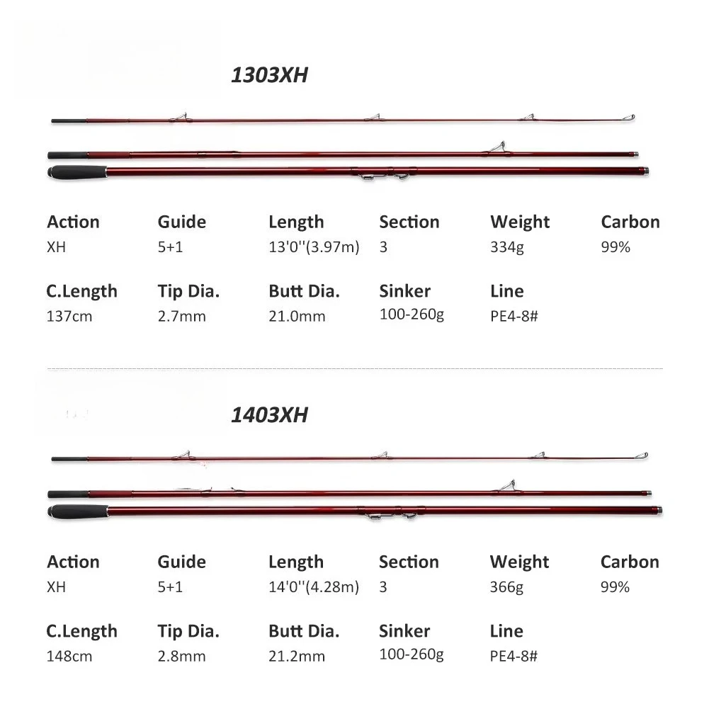 

Wholesale 4.28m fishing rod surfing 3 section fishing