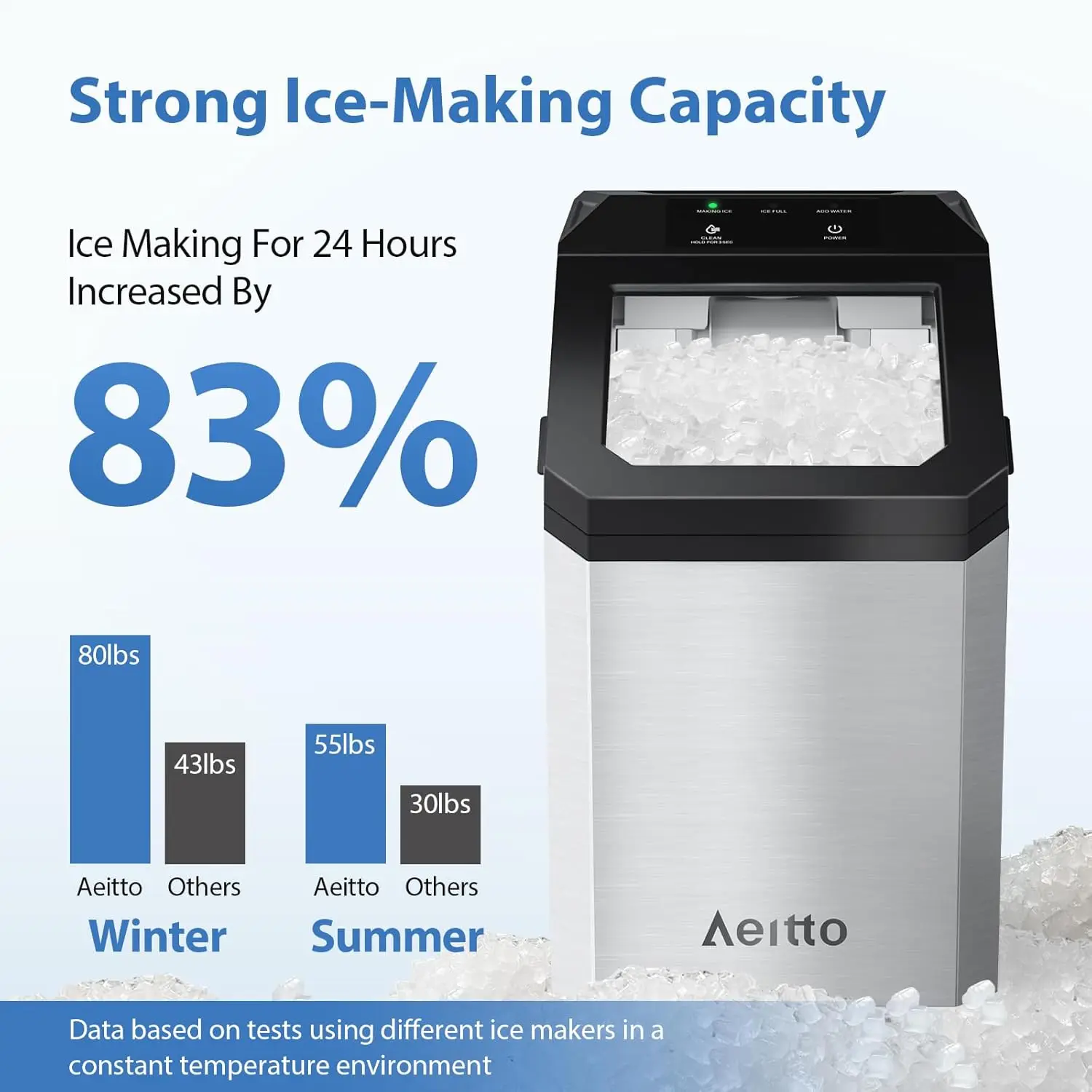 Ice Maker Countertop, 55lbs/Day, Rapid Ice Release in 5 Mins, Large Capacity Chewable Ice Maker,