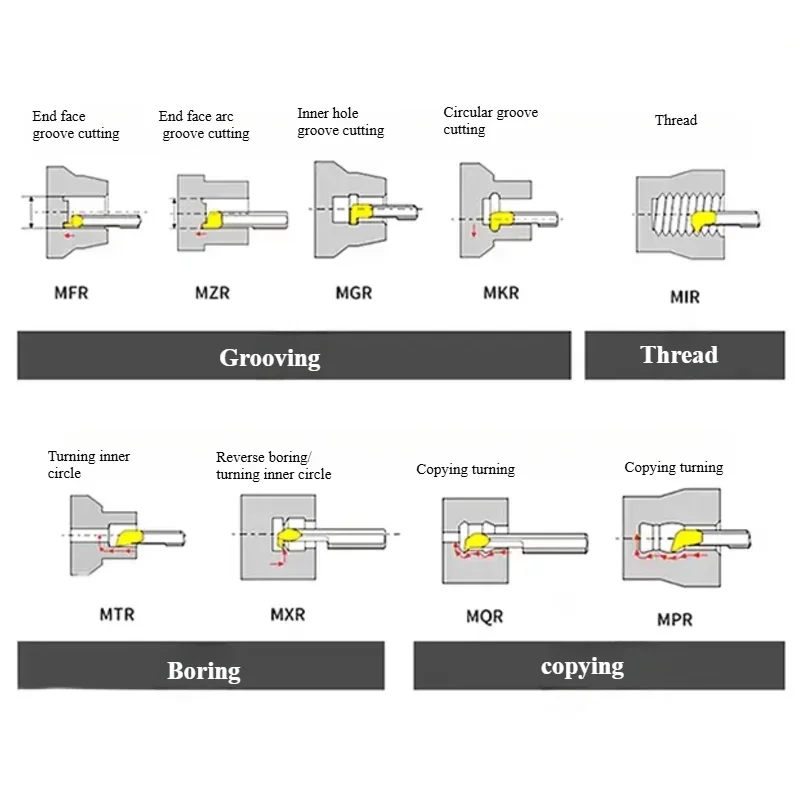 

New Wholesale MTR MIR MGR MUR MPR MFR MQR MKR Small Diameter Boring Tool Integral Carbide Internal Boring Tools CNC Hole Tool