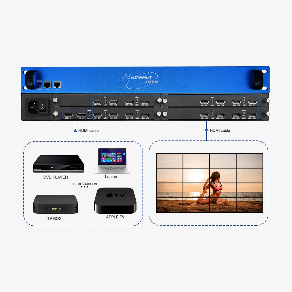 Industrial-Grade 8K 1-in-16-out FPGA Video Wall Processor, 28nm Real-Time Splicing with Network Control for Large Display