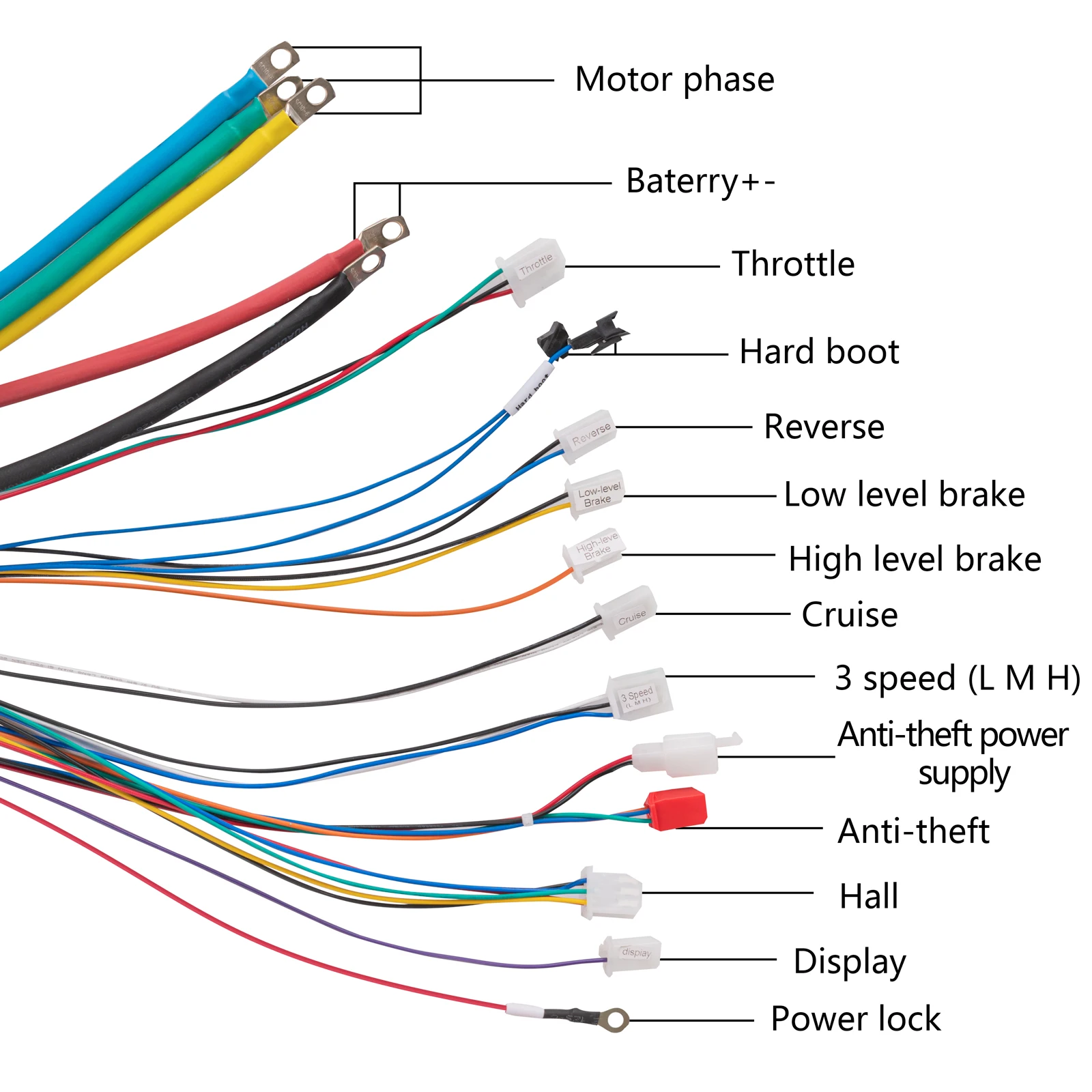 48V-120V 80A 150A 3000W6000W9000W Brushless Controller for Electric Two-wheeled Tricycle