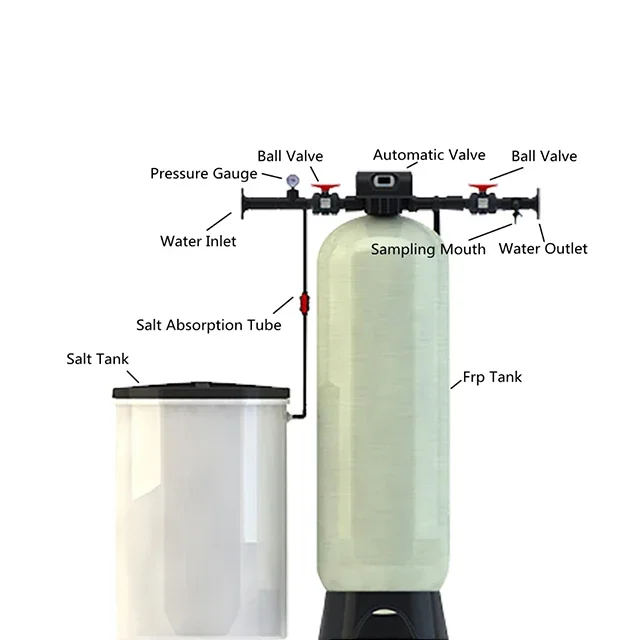 Home Use Soften Tank Machine Plant Softening Equipment Household Shower Water Softener Automatic Filter Good Price