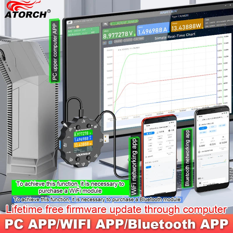 Probador USB WiFi Tuya, protocolo de carga rápida, medidor de corriente de voltaje, tipo c, PD3.0, cargador de teléfono móvil, características