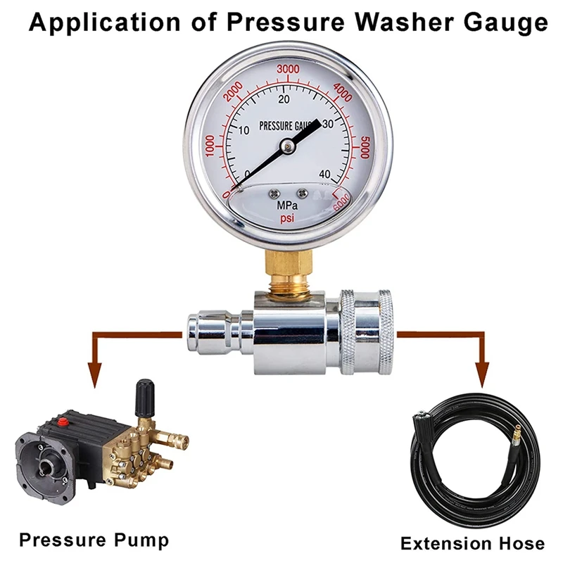 Pressure Washer Gauge, 6000 PSI, 3/8 Inch Quick Connect, Pressure Gauge For Power Washer