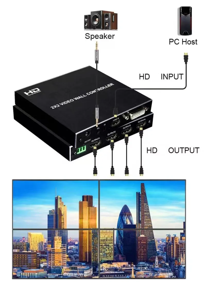 وحدة تحكم جدار الفيديو 4K 2x2 HDMI-متوافقة مع 1080P 60 هرتز 1X2 1X4 1X3 2X1 3x1 4X1 معالج شاشة الفيديو المتعددة الجلاد لصق
